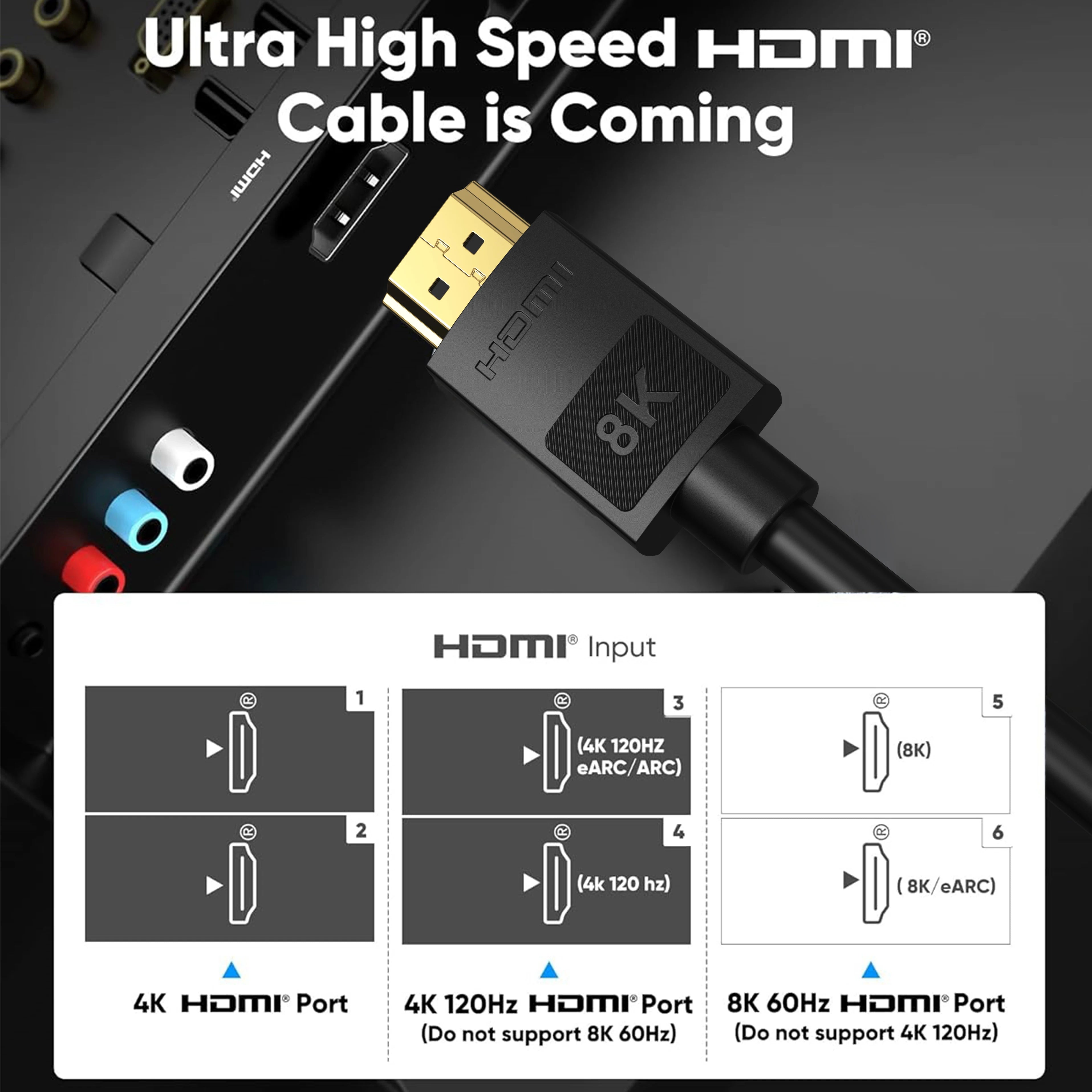 1.65/3.3/6.6/10FT 8K HDMI 2.1 Cable 48Gbps Ultra High Speed 8K60 4K120Hz eARC 3D HDR10 Compatible with Roku TV/PS5/HDTV/Blu-ray