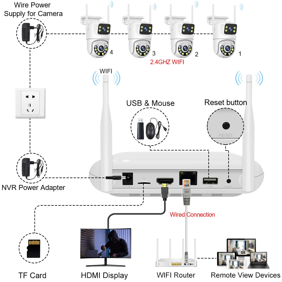 Smar WiFi Security Camera System 6MP Dual Lens Wireless IP Camera Kit With Two-Way Audio 8CH NVR