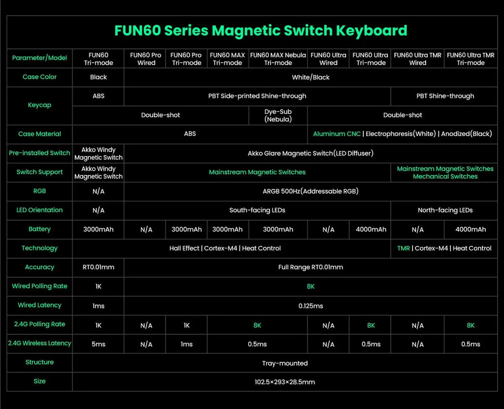 Akko MonsGeek FUN60 PRO&MAX HE Machanical Keyboard Magnetic Switch 60%  Gaming Keyboard Rapid Trigger 8K Custom Keyboard