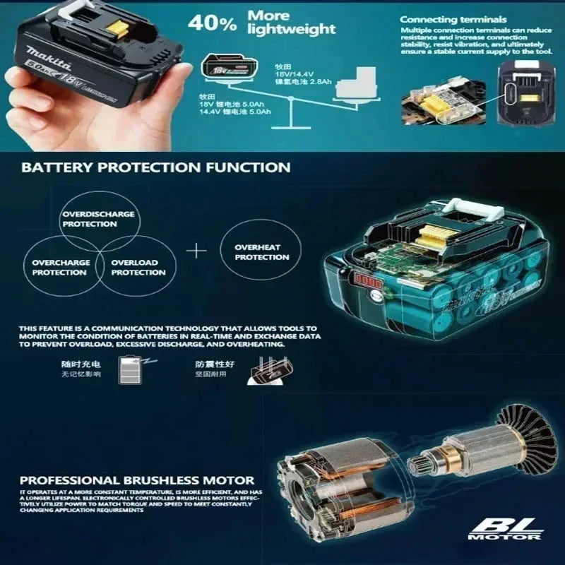 Original 18v Makita battery Authorize the sale of 6.0Ah BL1860B 5.0Ah BL1850B 3.0Ah BL1830B-BL1820B Makita18V battery 5.0Ah 20V
