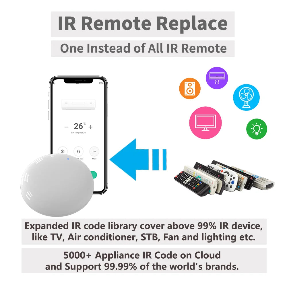 Tuya WiFi IR Remote For Smart Home Automation SmartLife APP Remote Control Universal infraredWork with Alexa SmartThings