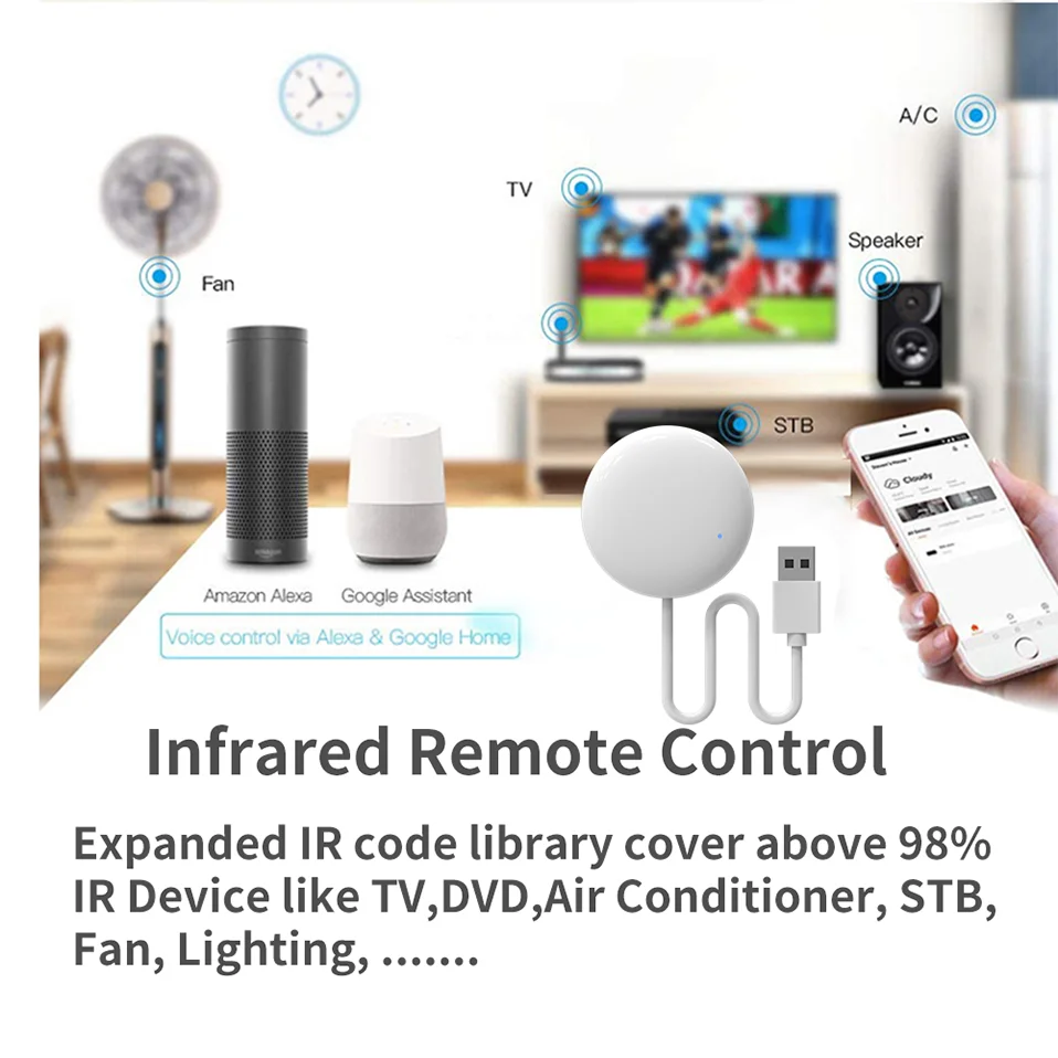 Tuya WiFi IR Remote For Smart Home Automation SmartLife APP Remote Control Universal infraredWork with Alexa SmartThings