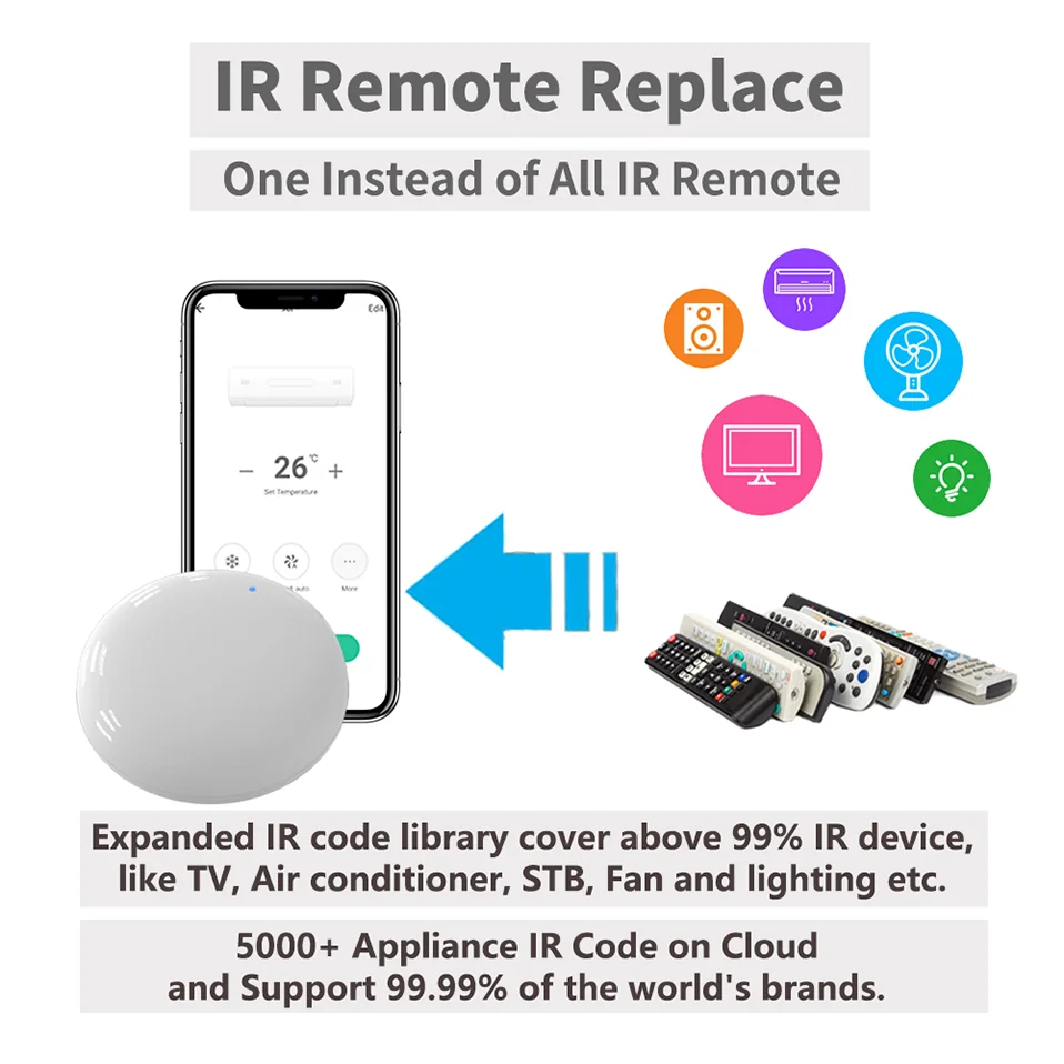 Tuya WiFi IR Remote For Smart Home Automation SmartLife APP Remote Control Universal infraredWork with Alexa SmartThings