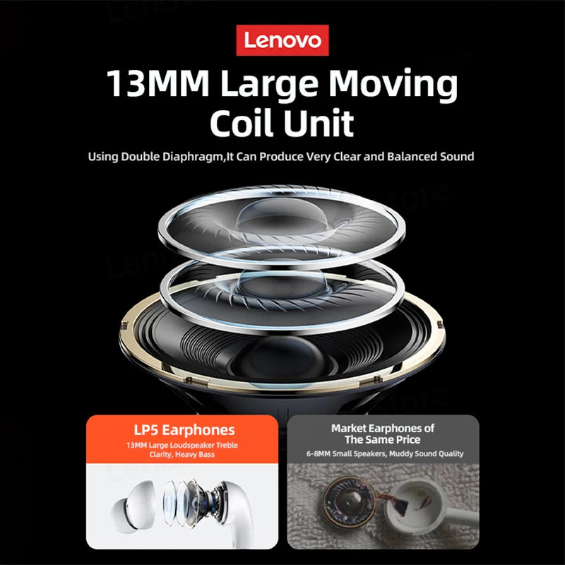 Lenovo LP5 Wireless Bluetooth Earbuds | HiFi Sound, Waterproof, Sports