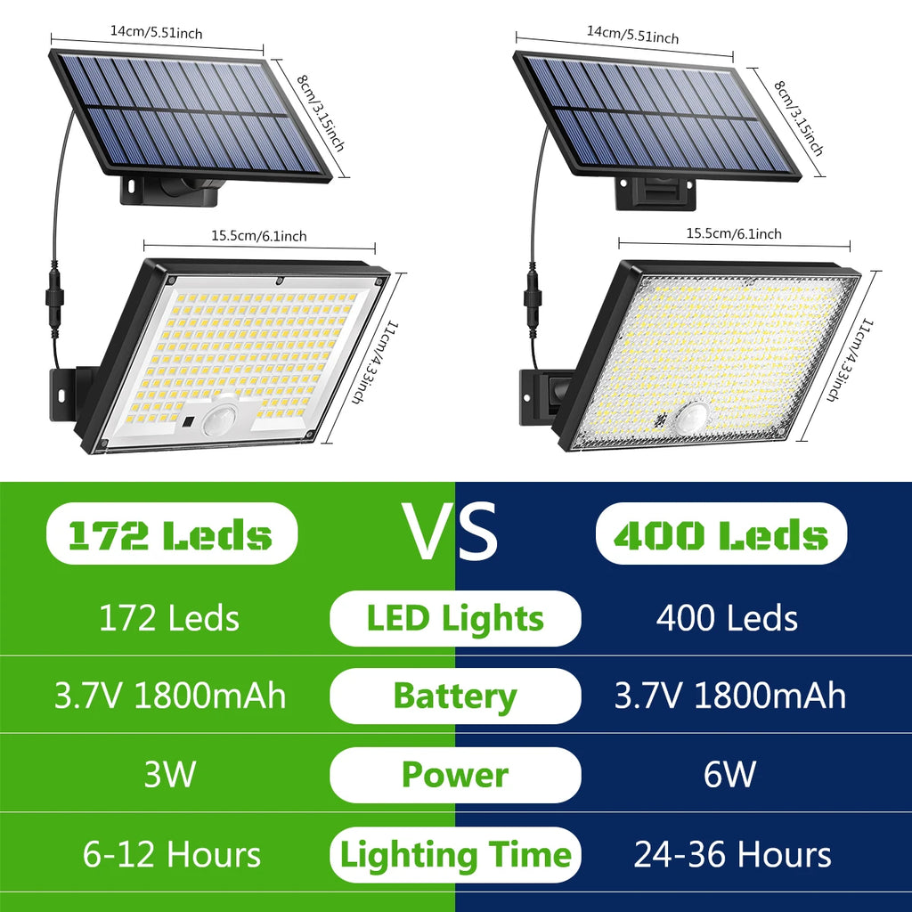 Solar Motion Sensor Outdoor Flood Lights with 400/172 Bright LEDs Dusk to Dawn Outside Flood Lights with 16ft Cable IP65 Lamp