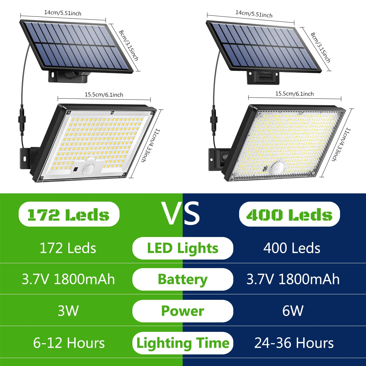Solar Motion Sensor Outdoor Flood Lights with 400/172 Bright LEDs Dusk to Dawn Outside Flood Lights with 16ft Cable IP65 Lamp