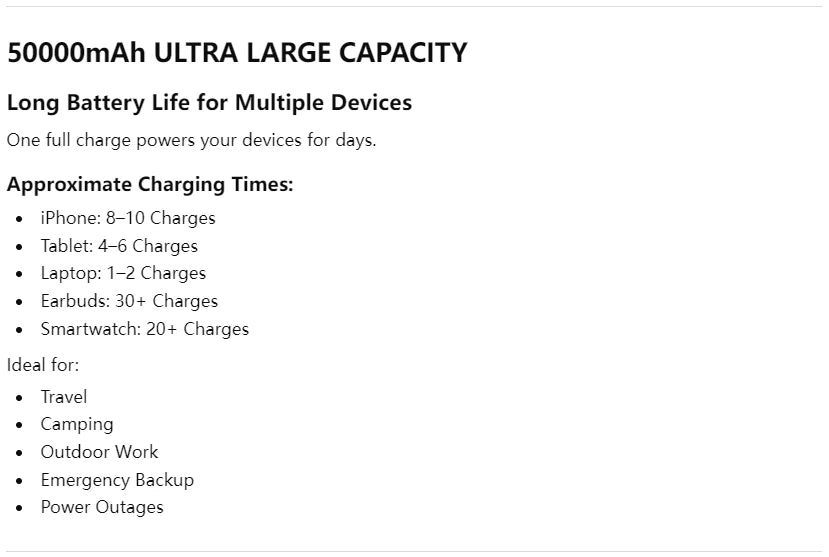 50,000mAh 120W Fast Charging Power Bank