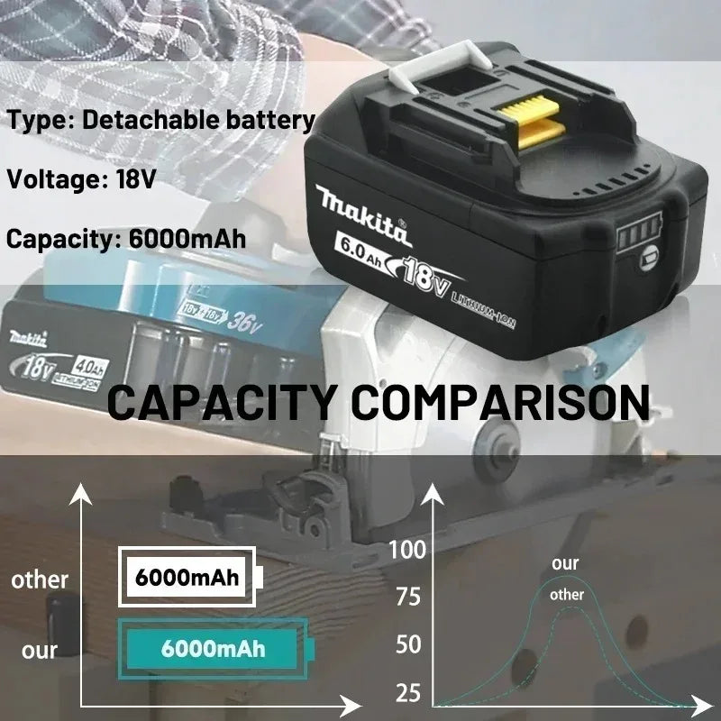 Original 18v Makita battery Authorize the sale of 6.0Ah BL1860B 5.0Ah BL1850B 3.0Ah BL1830B-BL1820B Makita18V battery 5.0Ah 20V