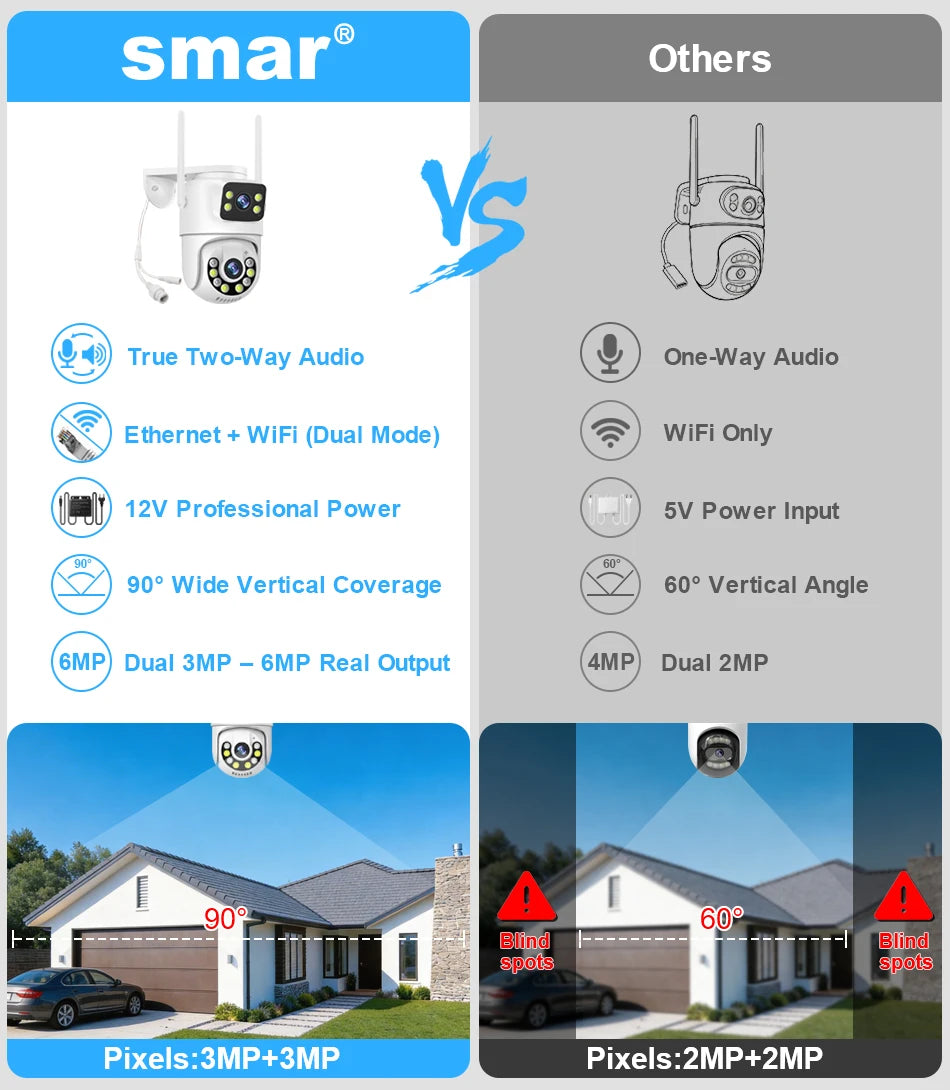 Smar WiFi Security Camera System 6MP Dual Lens Wireless IP Camera Kit With Two-Way Audio 8CH NVR