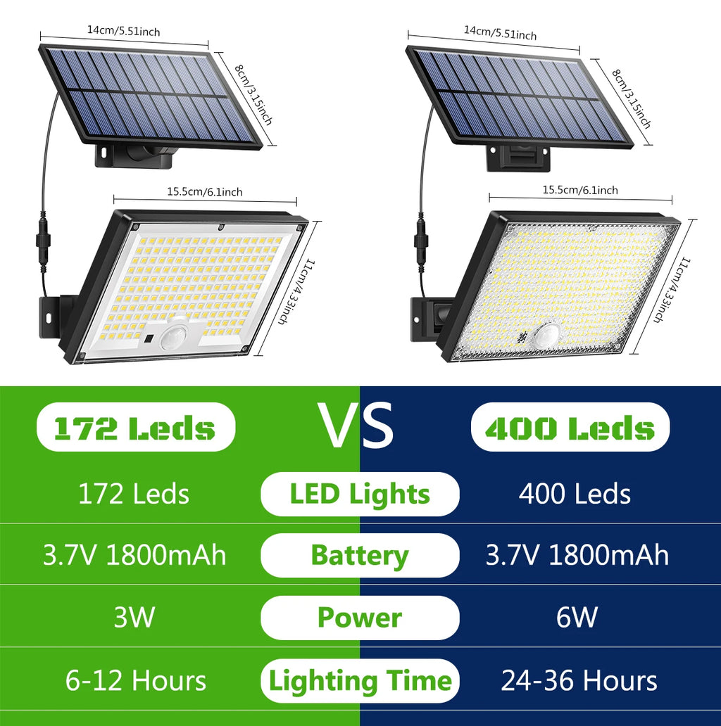 Solar Motion Sensor Outdoor Flood Lights with 400/172 Bright LEDs Dusk to Dawn Outside Flood Lights with 16ft Cable IP65 Lamp